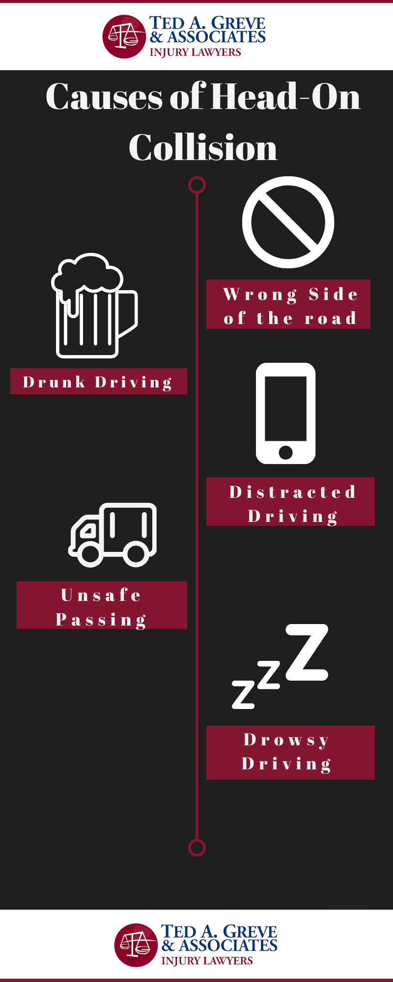 Ted Greve Atlanta Head On Car Accident Infographic