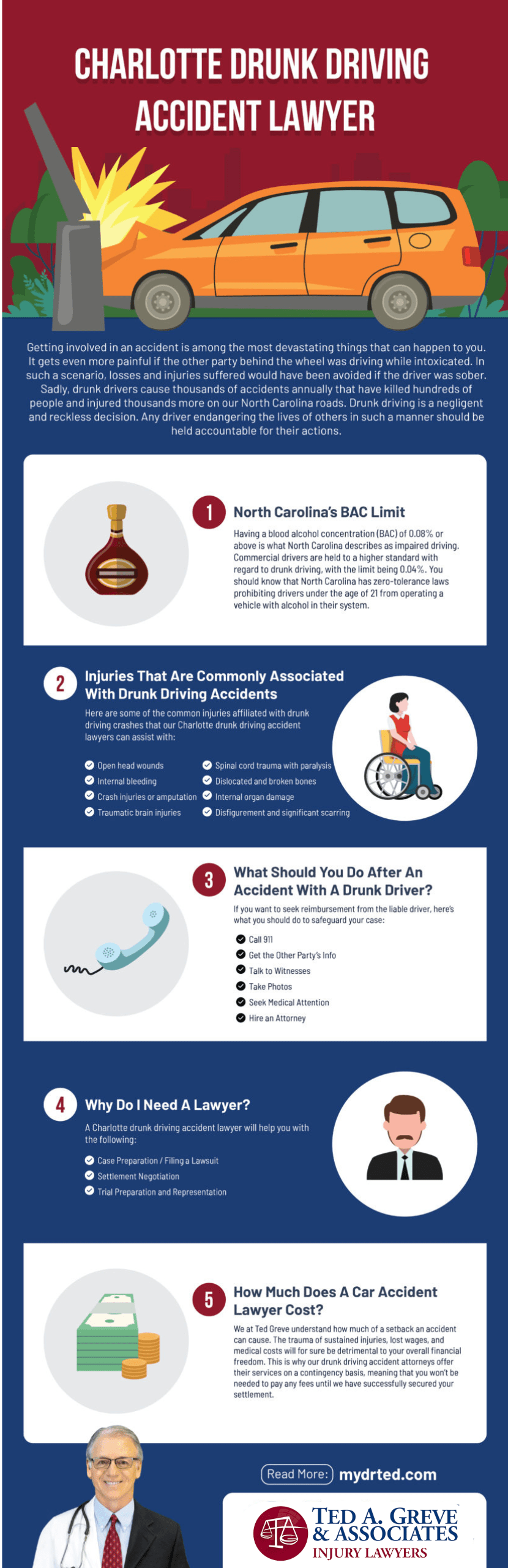 Ted Greve Charlotte Drunk Driving Accident Infographic