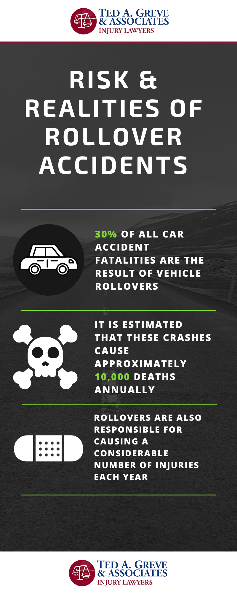 Dr. Ted Atlanta Rollover Accident Infographic