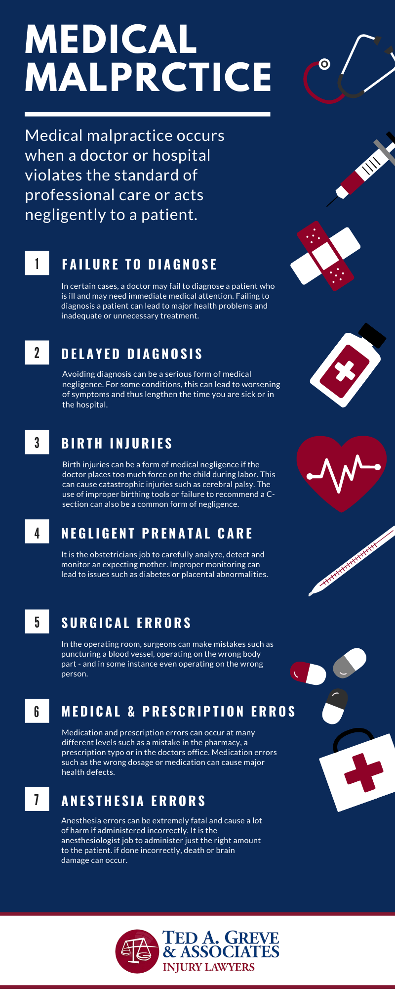 Dr. Ted Charlotte Medical Malpractice Infographic