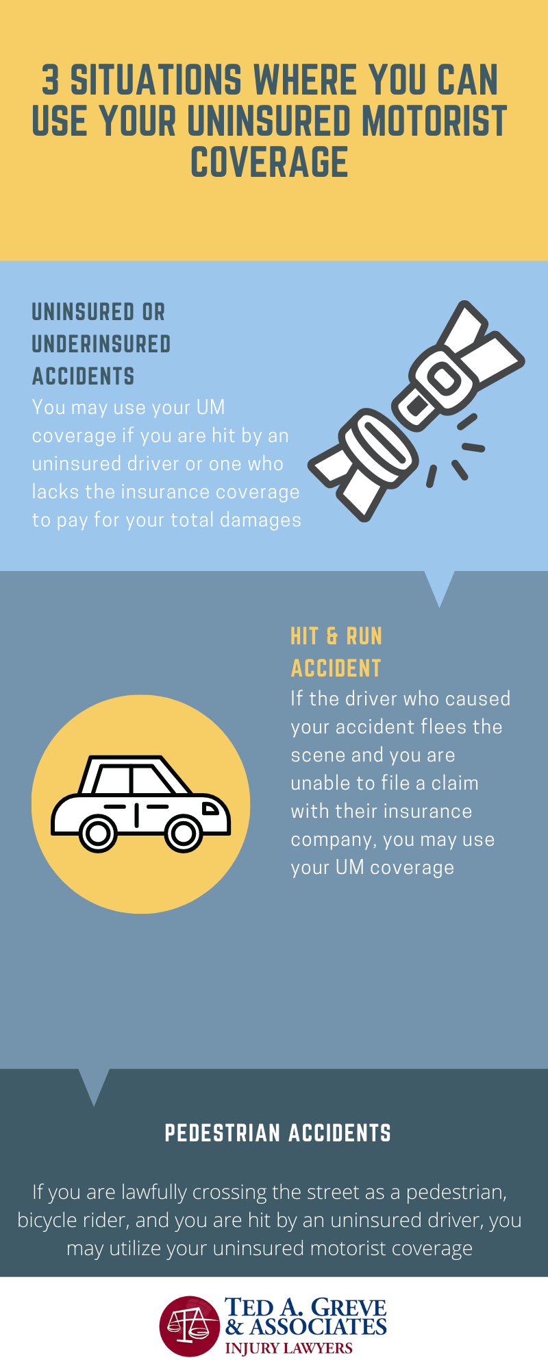 Dr. Ted Atlanta Uninsured Motorist Accident Infographic