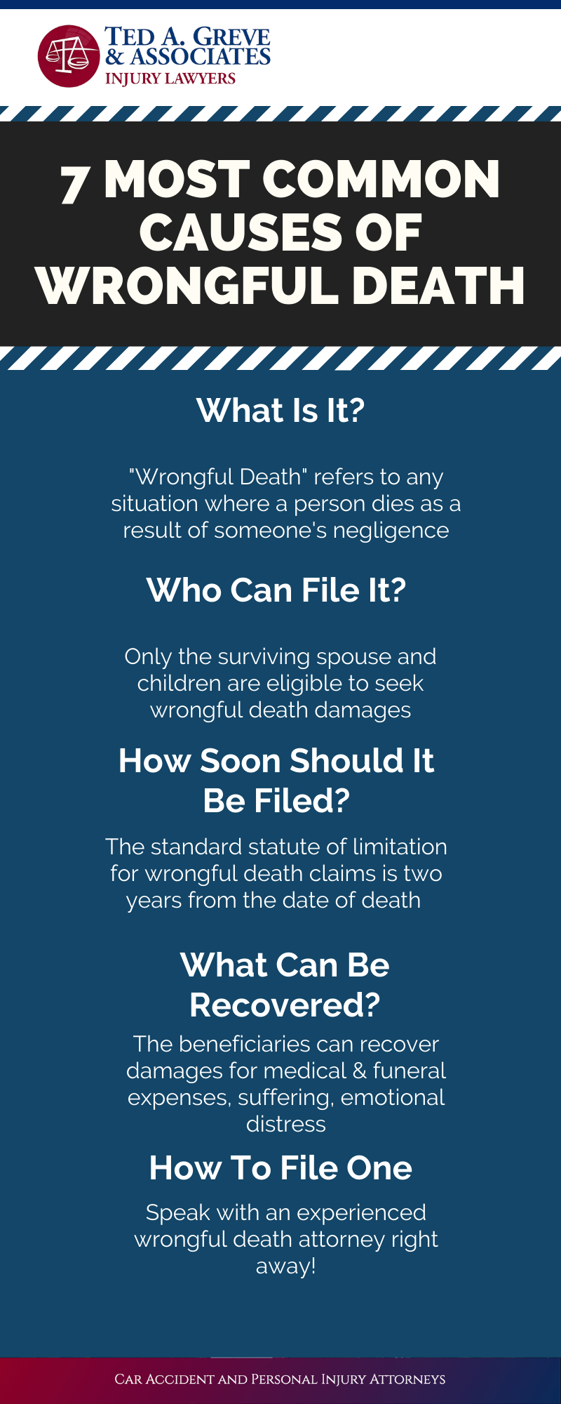 Dr. Ted Atlanta Wrongful Death Infographic