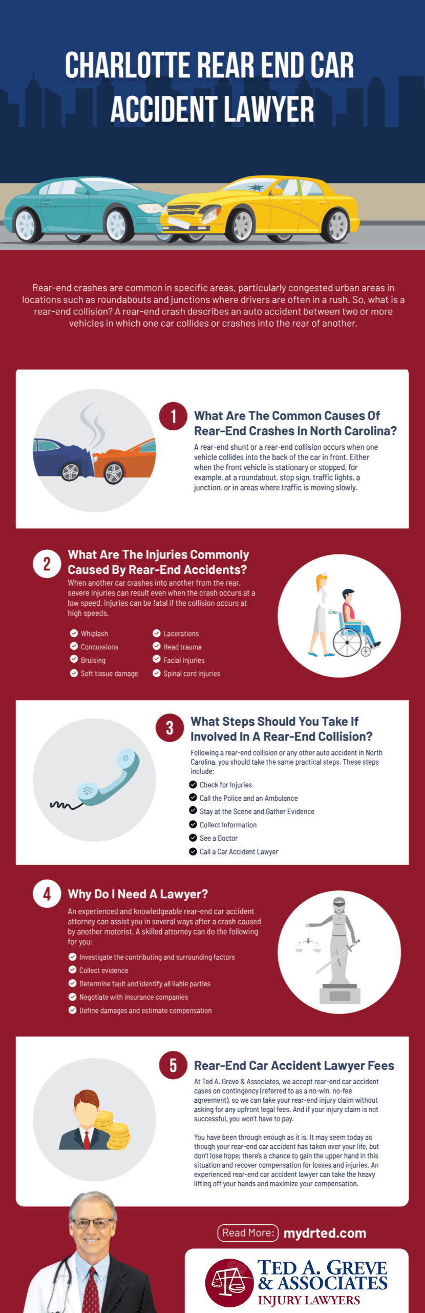 Dr. Ted Charlotte Rear End Car Accident Infographic