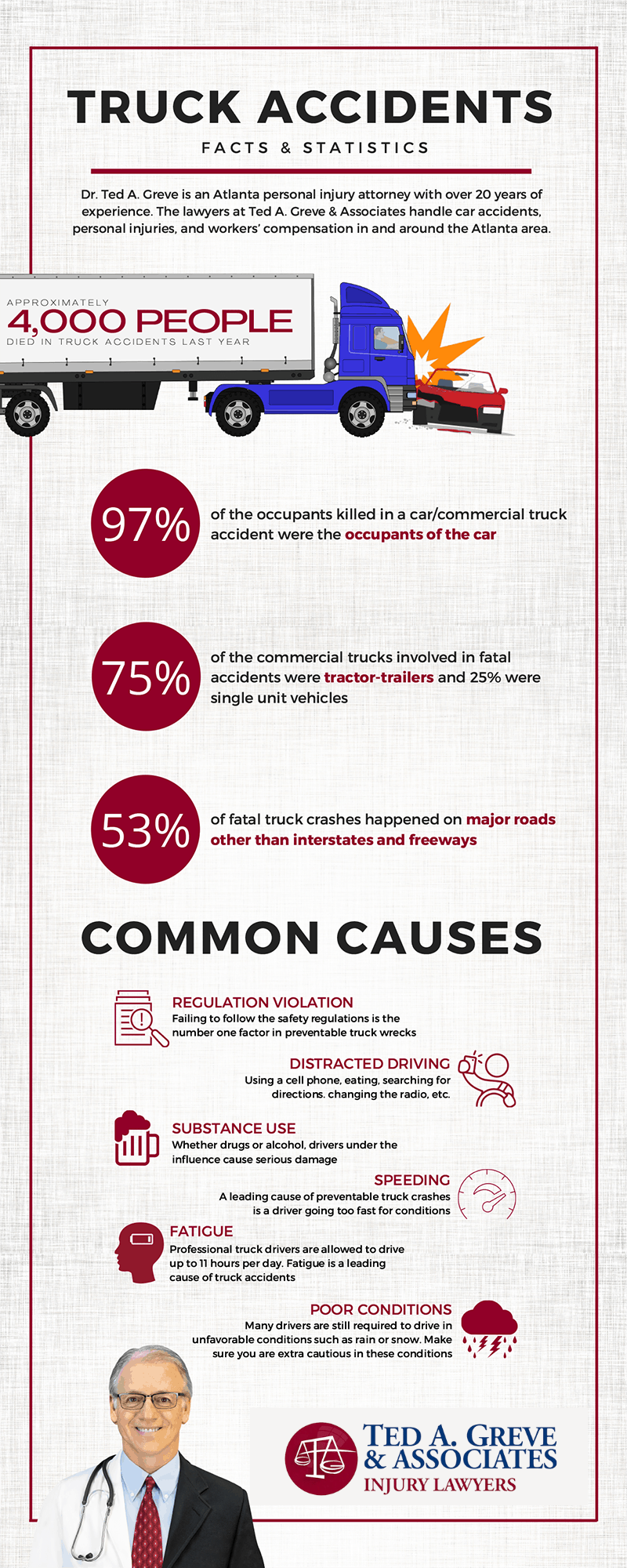 Dr. Ted Atlanta Truck Accident Infographic