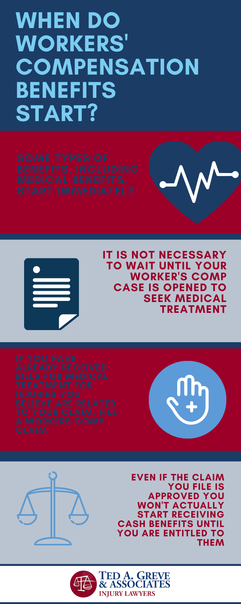 Dr. Ted Atlanta Workers Comp Infographic