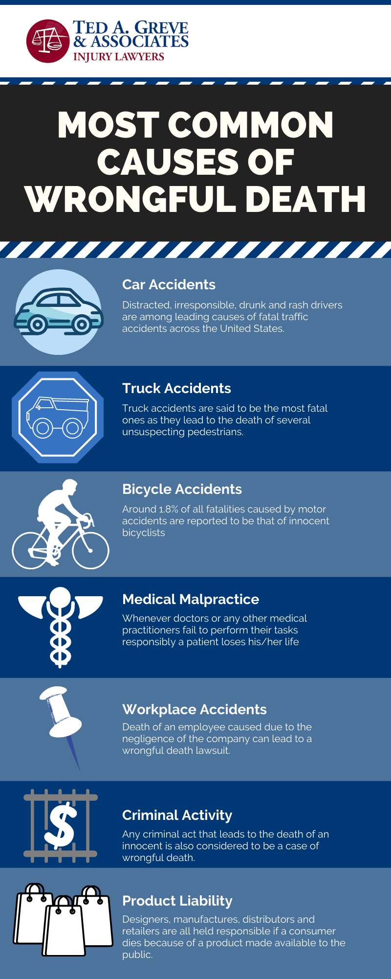 Dr. Ted Charlotte Wrongful Death Infographic