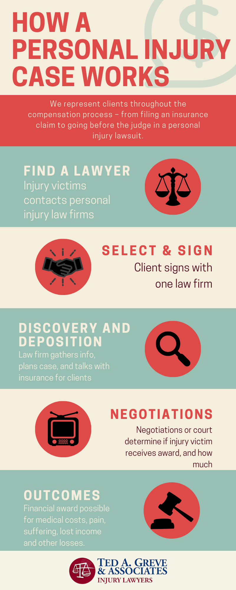 Dr. Ted Charlotte Personal Injury Infographic