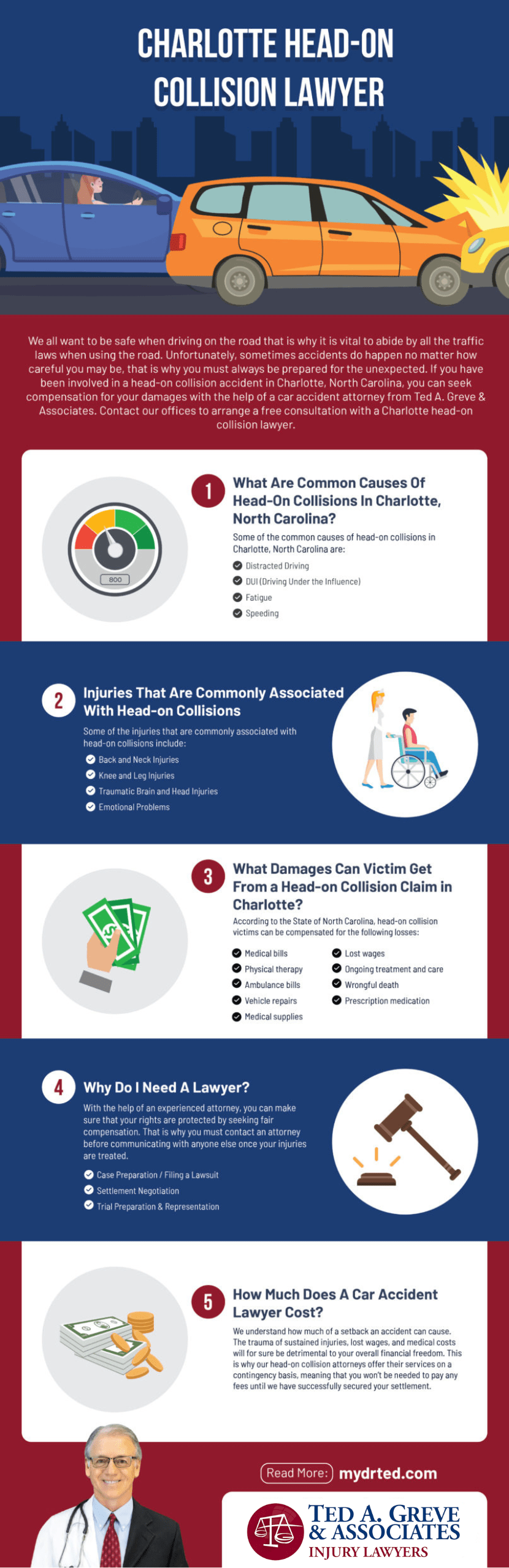 Dr. Ted Charlotte Head On Collision Infographic