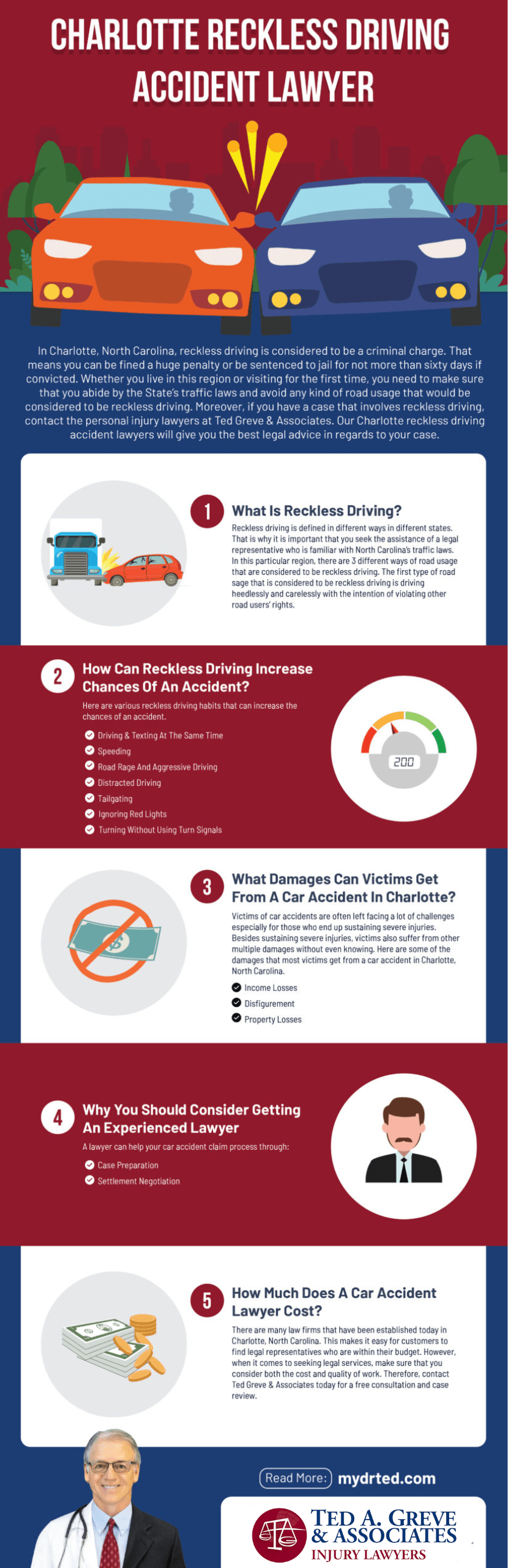 Dr. Ted Charlotte Reckless Driving Accident Infographic