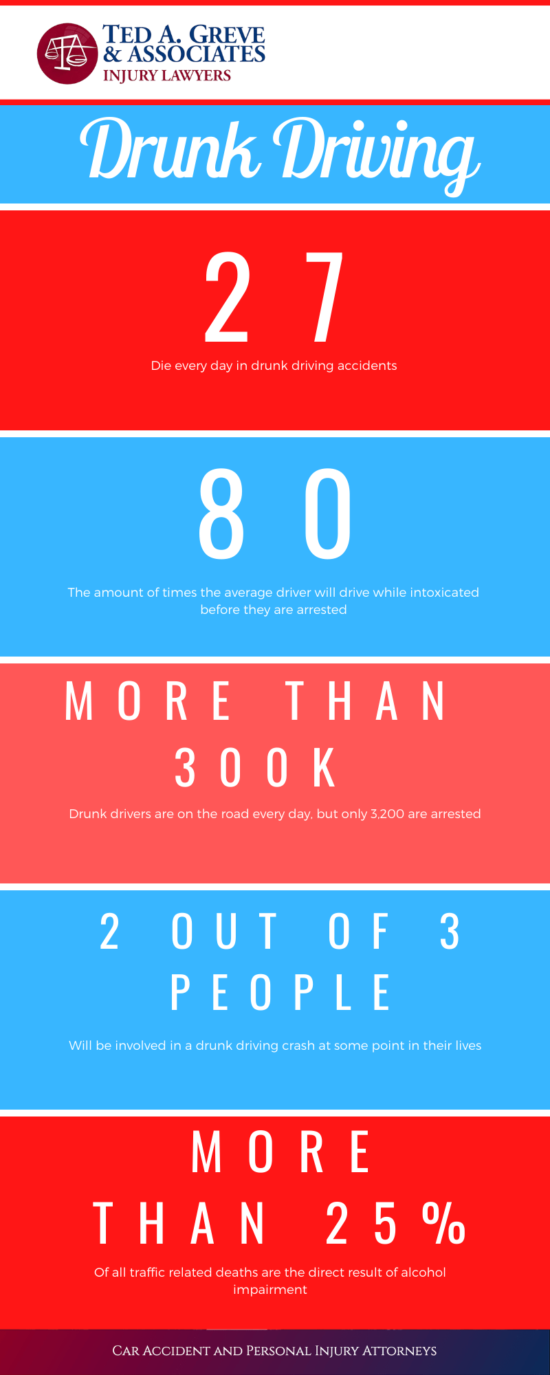 Dr. Ted Atlanta Drunk Driving Accident Infographic