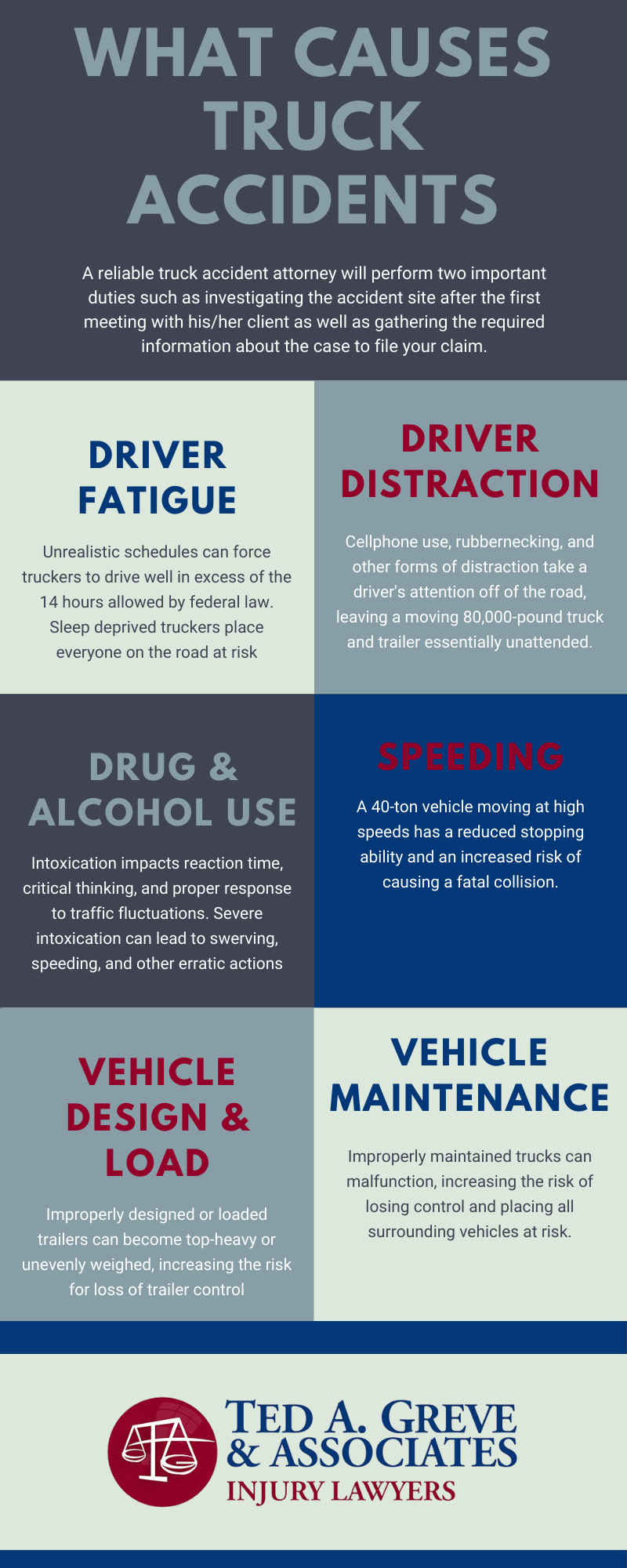 Dr. Ted Charlotte Truck Accident Infographic