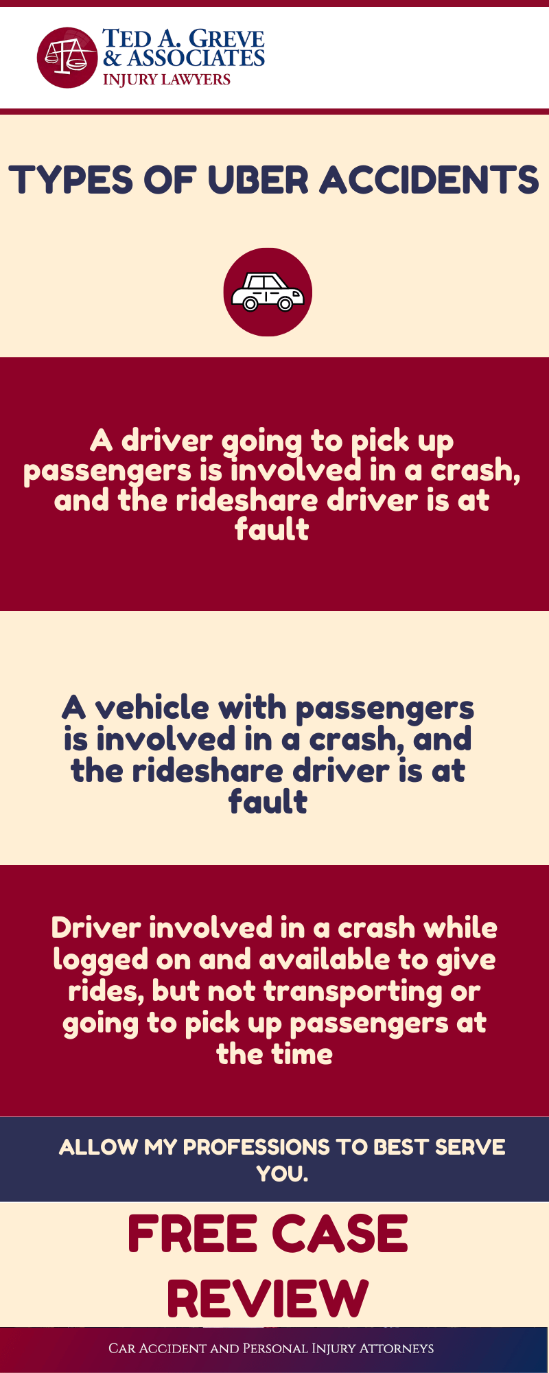 Dr. Ted Atlanta Uber Accident Infographic