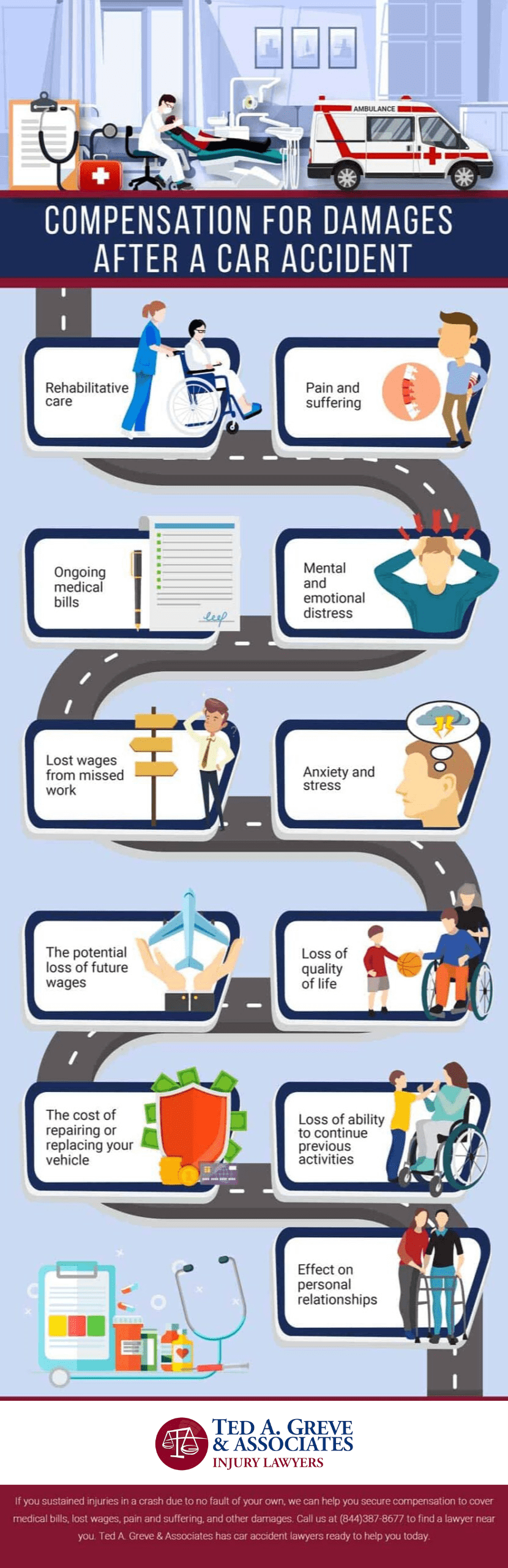 Car accident compensation infographic Dr. Ted Injury Law