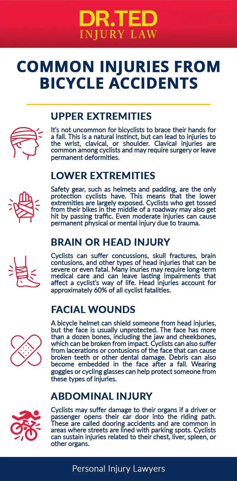 Common injuries from Bicycle Accidents