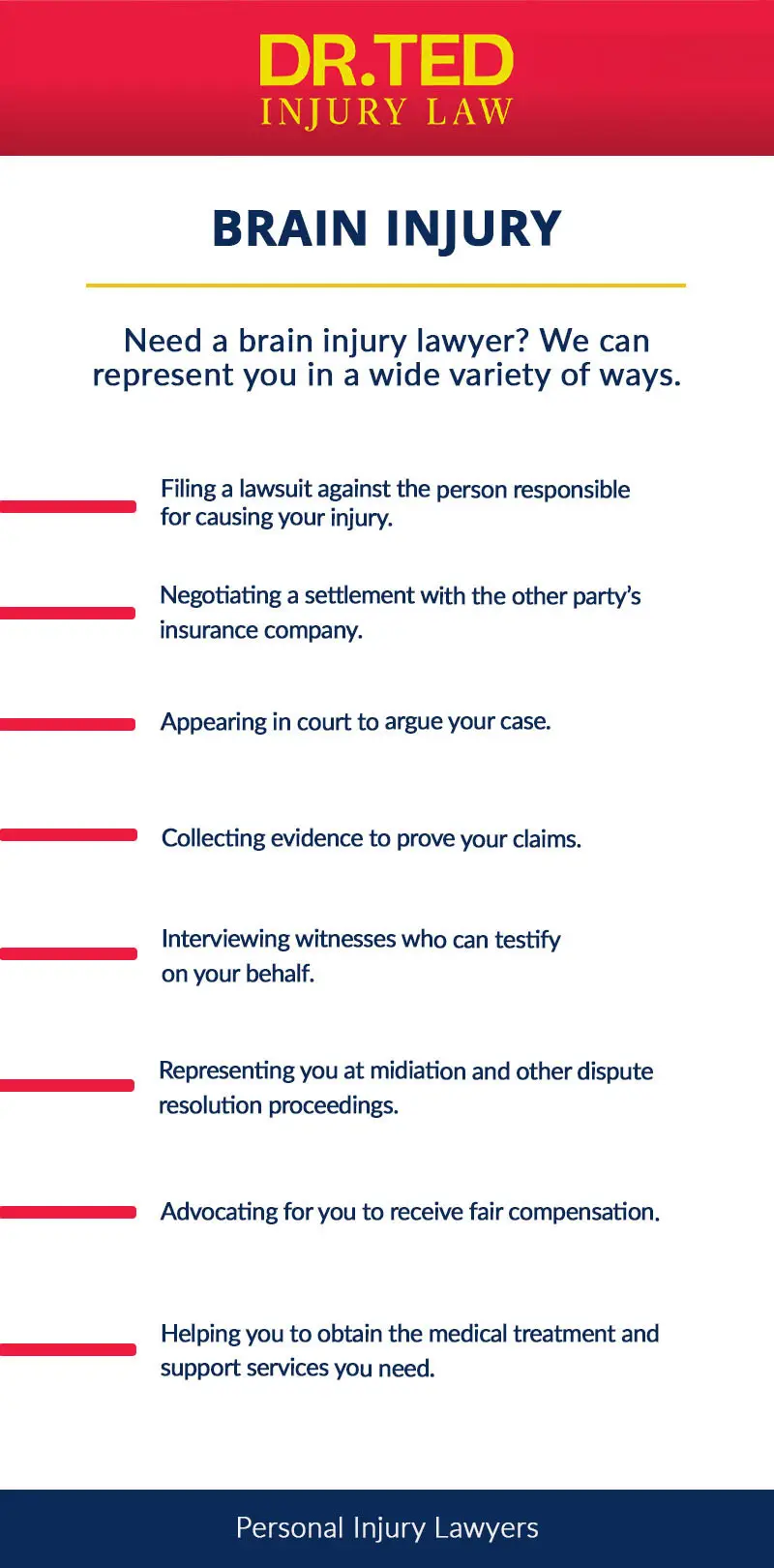 Charlotte Brain Injury overview infographic