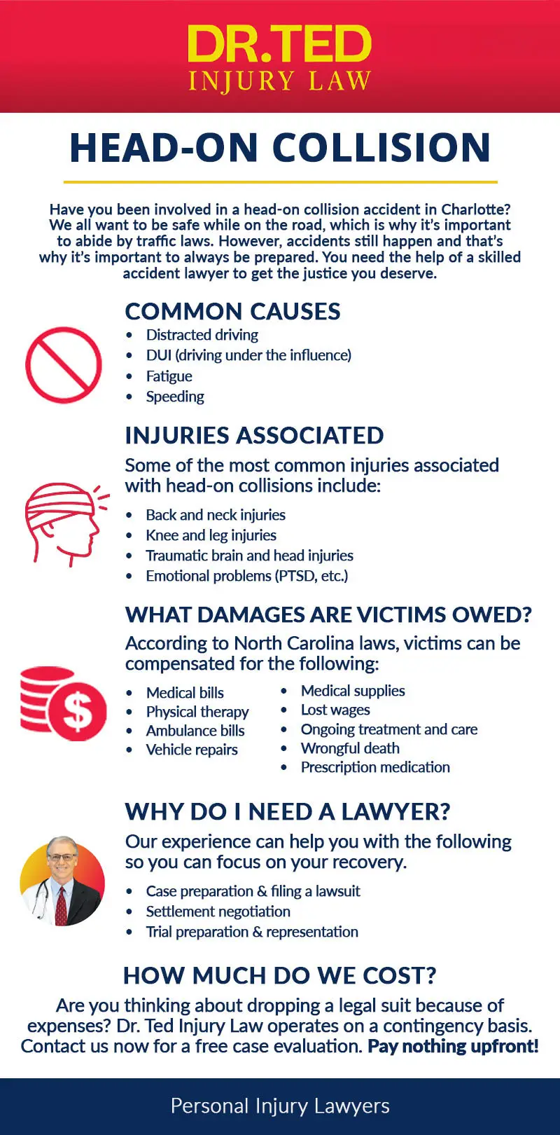Head-on Collision overview inforgraphic