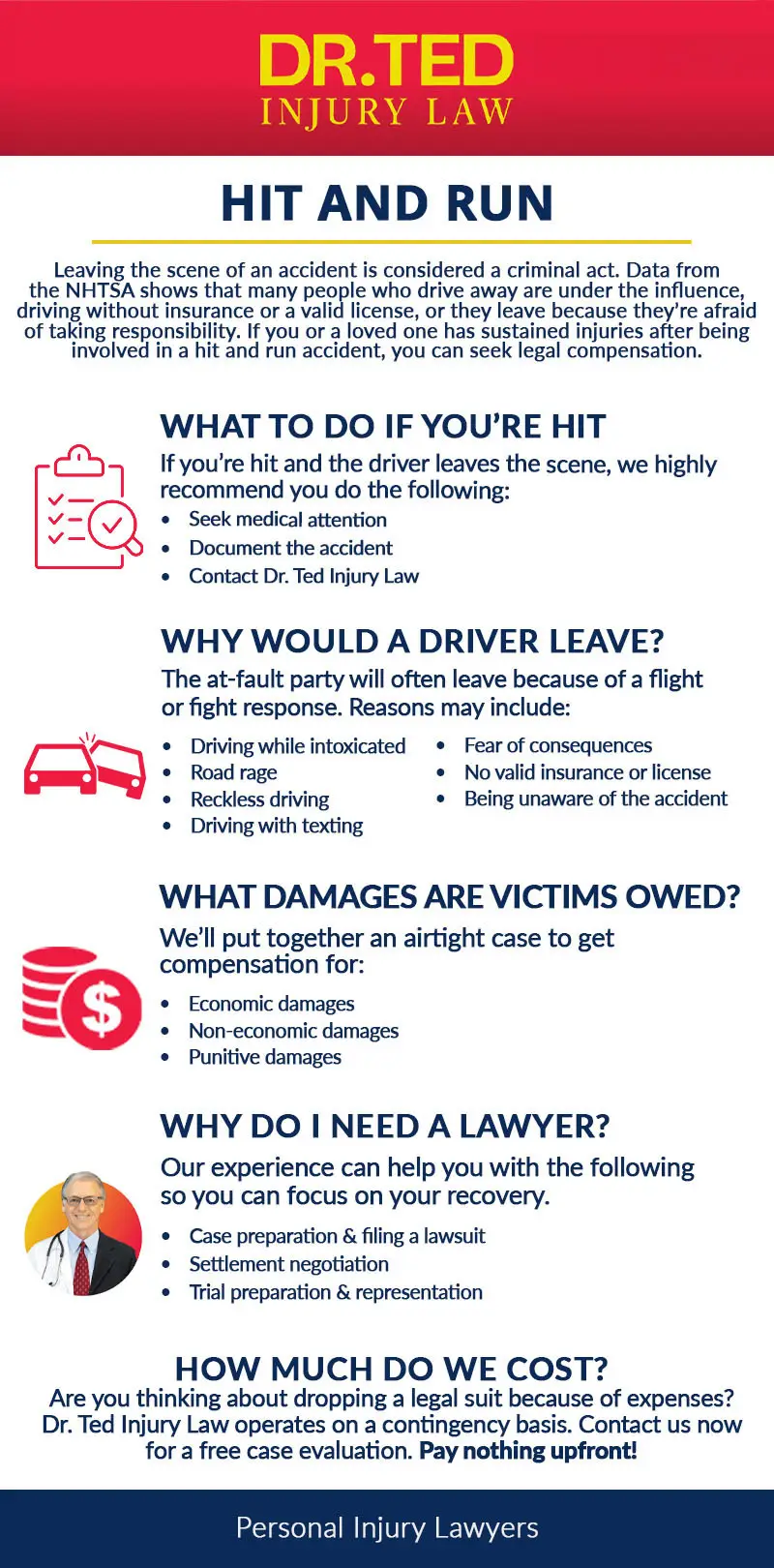 Atlanta Hit and Run lawyer overview graphic