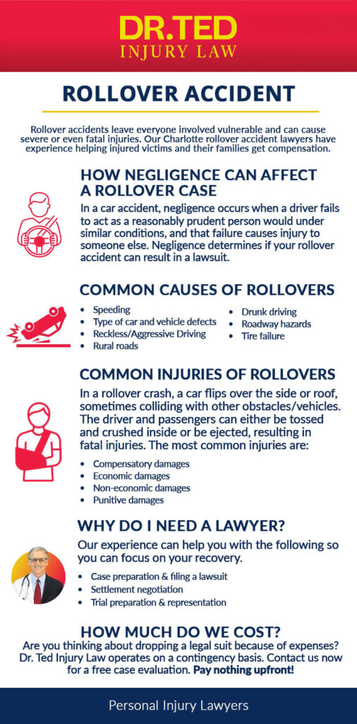 Charlotte rollover accidents
